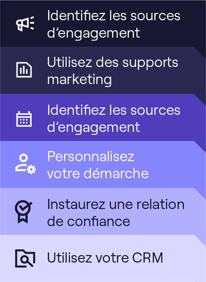 découvrez comment attirer des leads qualifiés pour votre entreprise grâce à des stratégies marketing efficaces et ciblées. optimisez votre processus de génération de leads et boostez votre conversion !