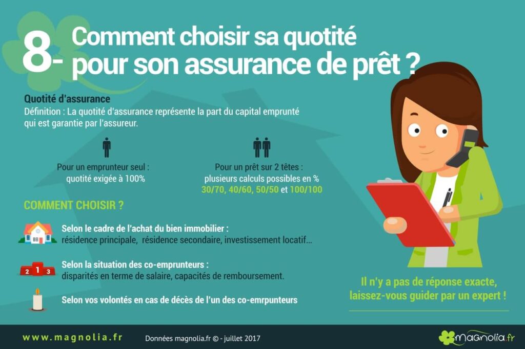 découvrez l'assurance prêt idéale pour protéger votre investissement et garantir la sécurité de votre emprunt. obtenez des conseils et des options adaptées à vos besoins pour choisir la couverture qui vous convient le mieux.