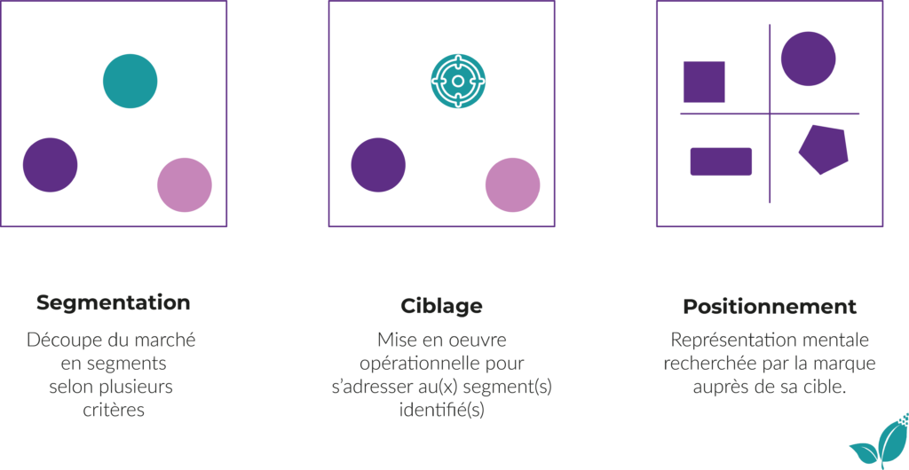 découvrez comment la segmentation du marché des leads dans le secteur de l'isolation peut optimiser vos stratégies commerciales. apprenez à cibler efficacement vos clients potentiels et à maximiser votre retour sur investissement. transformez vos prospects en clients fidèles grâce à une approche personnalisée adaptée à leurs besoins spécifiques.