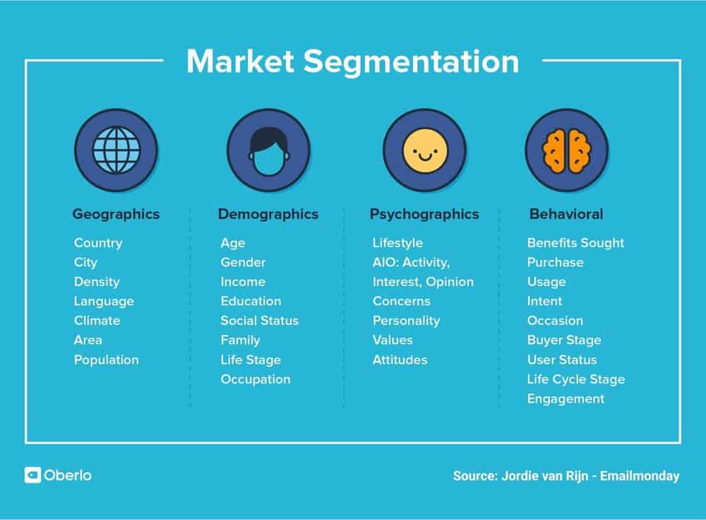 découvrez comment la segmentation des leads en assurance peut optimiser vos campagnes marketing, améliorer votre taux de conversion et cibler efficacement vos prospects pour des résultats maximaux.