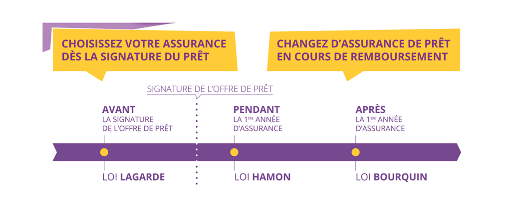 découvrez comment la signature de l'assurance prêt immobilier peut protéger vos investissements et garantir votre tranquillité d'esprit lors de l'achat de votre maison. informez-vous sur les options disponibles et les avantages d'une couverture adaptée à vos besoins.