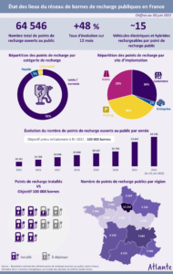 découvrez comment les bornes électriques attirent des leads pour les entreprises et améliorent l'expérience client. maximisez votre visibilité et votre impact environnemental en vous engageant dans la transition énergétique grâce à des solutions de recharge modernes.