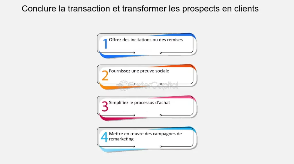 découvrez des stratégies efficaces pour optimiser l'acquisition de prospects et maximiser votre rendement commercial. transformez vos efforts marketing en résultats concrets grâce à des techniques éprouvées.