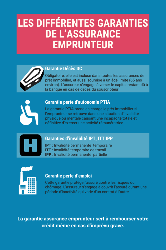 découvrez nos conseils pratiques pour éviter les pénalités liées à votre assurance de prêt. protégez-vous efficacement et assurez la sécurité de votre emprunt en respectant les conditions nécessaires.