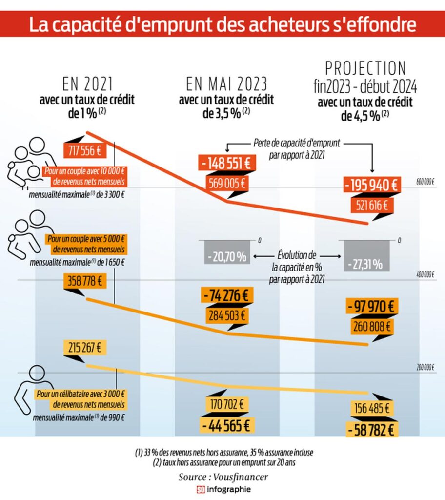 découvrez tout ce qu'il faut savoir sur les taux d'intérêt des prêts. comparez les offres, comprenez leur impact sur le coût total de votre emprunt et trouvez la meilleure solution pour financer vos projets.