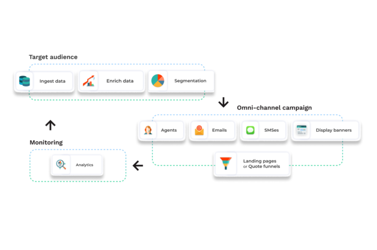 découvrez comment optimiser la conversion de vos leads en assurance grâce à des stratégies efficaces et des méthodes éprouvées. transformez vos prospects en clients fidèles et boostez vos ventes dès aujourd'hui !