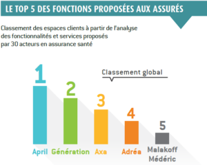 découvrez comment gérer efficacement les données clients en assurance pour améliorer votre service, optimiser les processus et assurer la conformité tout en renforçant la satisfaction client.