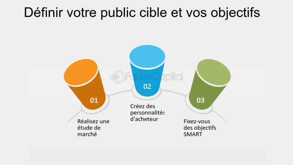 découvrez comment attirer des prospects qualifiés grâce à des stratégies ciblées et efficaces. optimisez votre marketing et augmentez vos conversions en comprenant les besoins de votre audience idéale.