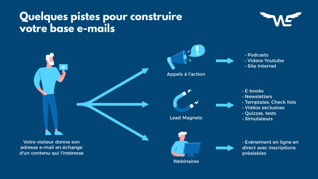 découvrez nos webinaires dédiés à la génération de leads et à la formation professionnelle. apprenez des stratégies efficaces pour attirer, engager et convertir vos prospects en clients grâce à des sessions interactives animées par des experts du secteur.