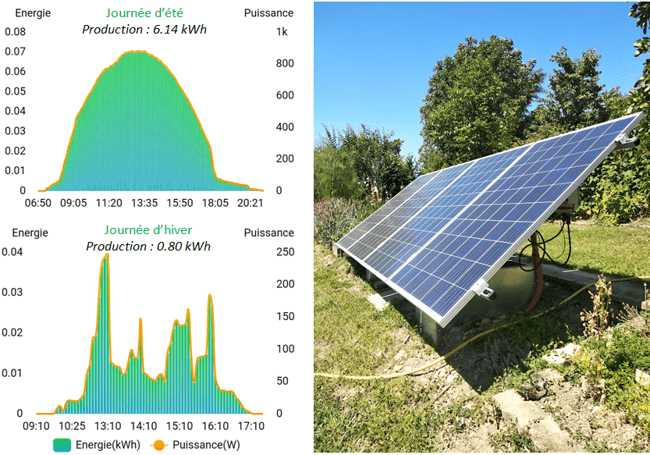 découvrez notre service d'abonnement solaire, une solution énergique et écologique pour réduire votre empreinte carbone tout en bénéficiant d'une énergie renouvelable fiable. engagez-vous pour un avenir durable et économisez sur vos factures d'électricité.