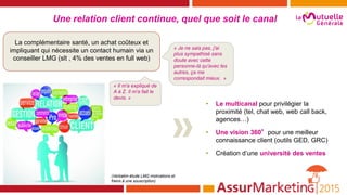 découvrez comment optimiser l'acquisition de clients pour votre mutuelle santé grâce à des stratégies efficaces et ciblées. attirez de nouveaux adhérents et fidélisez-les avec des offres adaptées à leurs besoins.