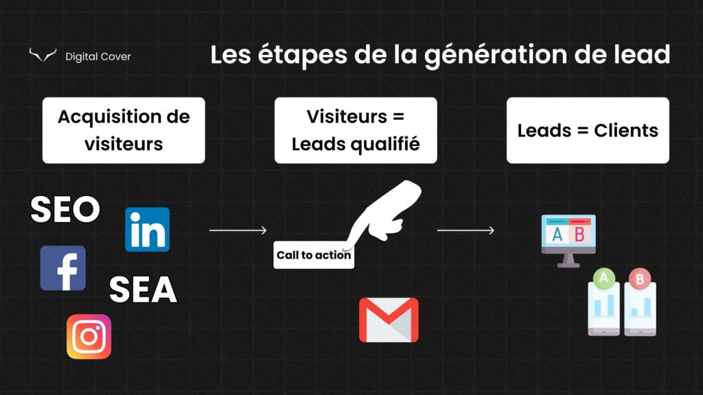 découvrez comment optimiser l'acquisition de leads qualifiés pour booster votre entreprise. apprenez des stratégies efficaces pour attirer les bons prospects et maximiser votre taux de conversion.