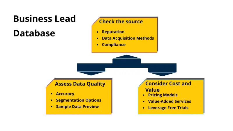 découvrez comment optimiser votre acquisition de leads avec matabase, une solution innovante qui vous aide à transformer vos prospects en clients fidèles grâce à des stratégies efficaces et des outils performants.