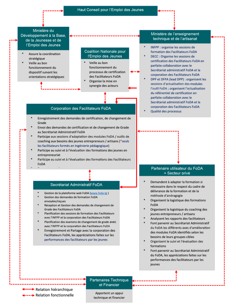 découvrez comment adapter vos stratégies aux besoins spécifiques de vos leads pour maximiser votre conversion. apprenez à comprendre leur comportement, à personnaliser votre approche et à améliorer votre processus de vente.