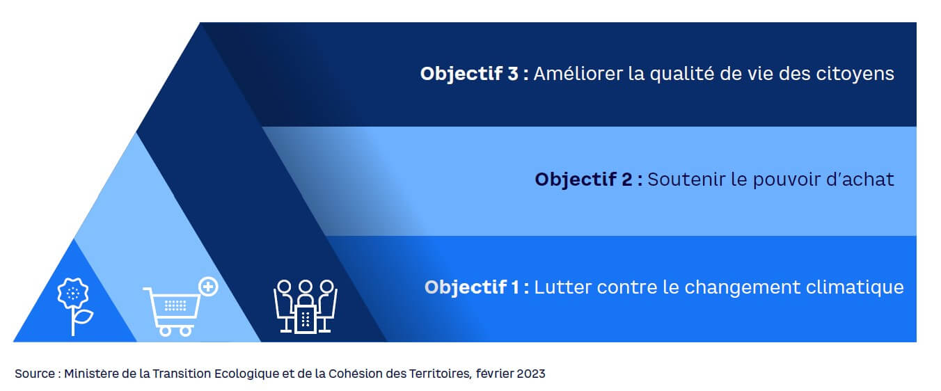 découvrez comment bénéficier de l'isolation à 1 euro grâce à aee, un dispositif de financement accessible pour améliorer votre confort thermique tout en réduisant vos factures d'énergie. informez-vous sur les étapes et conditions pour en profiter dès maintenant.