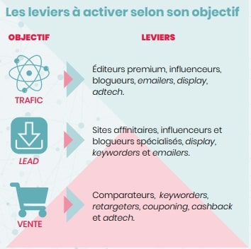 découvrez comment l'affiliation peut générer des leads financiers et booster votre revenu. apprenez les stratégies essentielles pour maximiser vos gains grâce à des partenariats rentables.