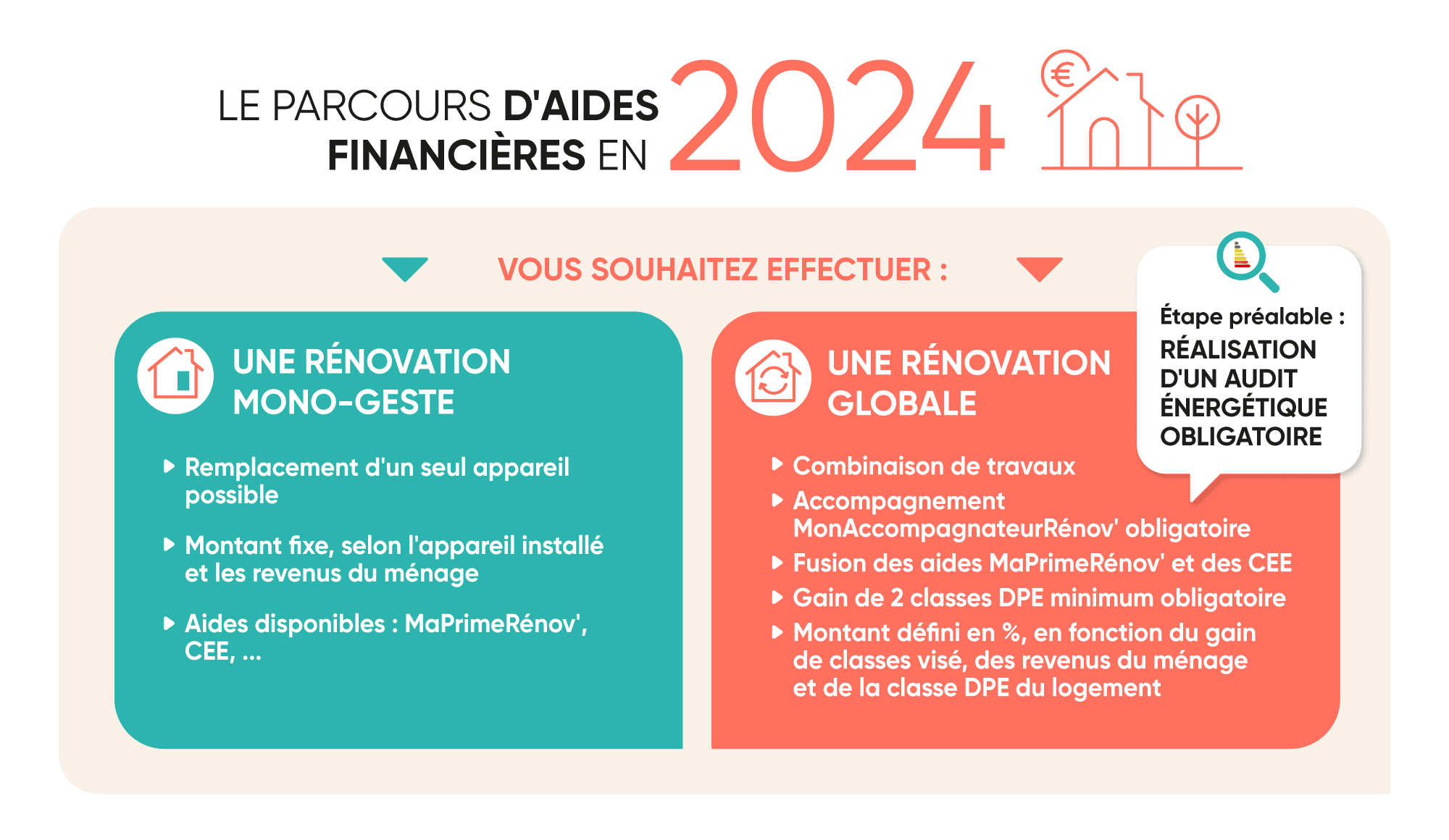 découvrez les différentes aides financières disponibles pour le remplacement ou l'amélioration de vos fenêtres. qu'il s'agisse d'aides de l'état, de subventions locales ou de crédits d'impôt, maximisez votre investissement tout en améliorant l'efficacité énergétique de votre logement.