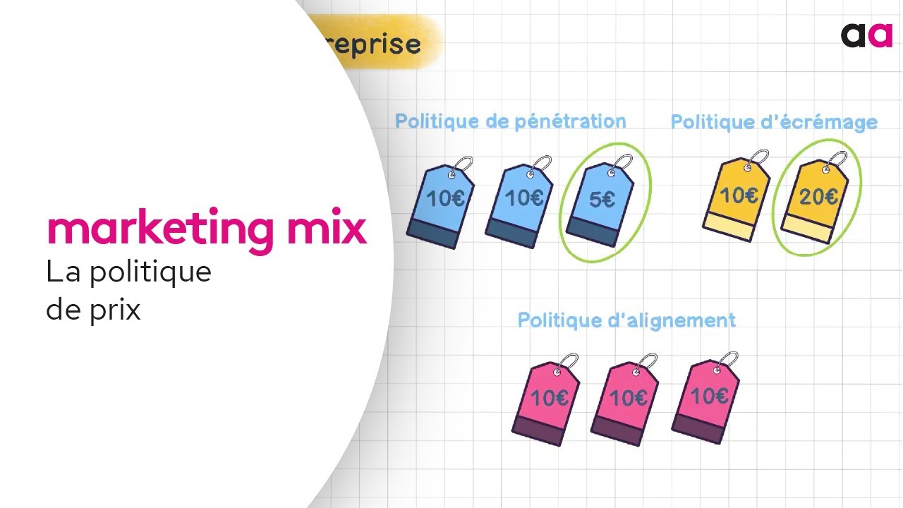 découvrez comment l'alignement entre les équipes de ventes et de marketing peut propulser votre entreprise dans le secteur de l'énergie. maximisez votre efficacité, améliorez votre communication et boostez vos performances grâce à des stratégies adaptées et une collaboration optimisée.