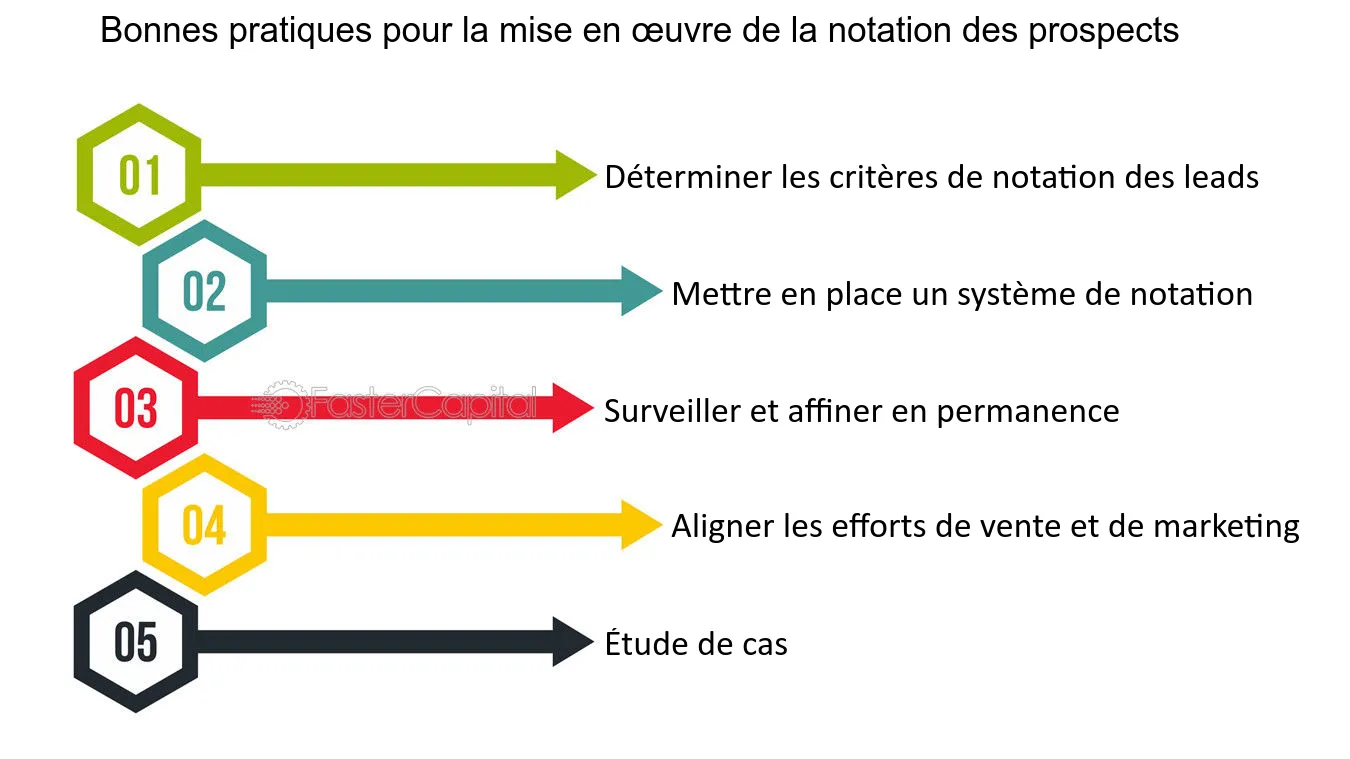 découvrez comment optimiser l'alignement entre les ventes et le marketing dans le secteur de l'énergie pour maximiser vos performances commerciales et atteindre vos objectifs de croissance.