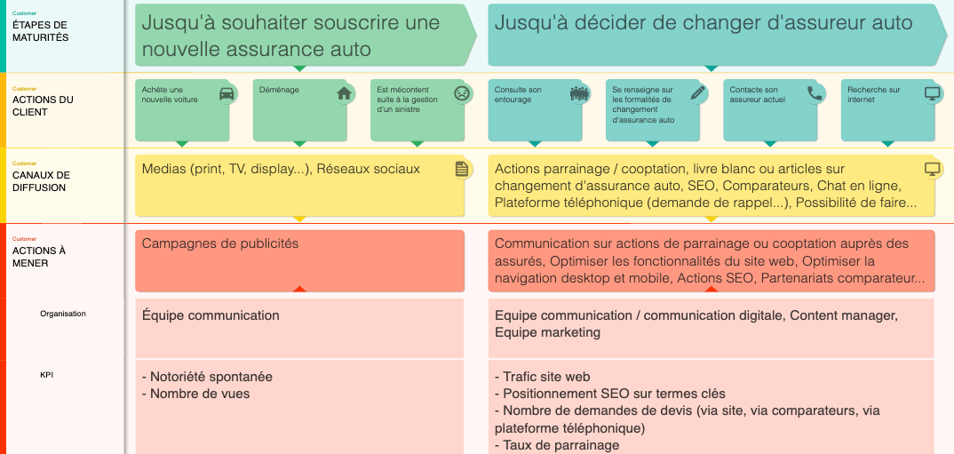 découvrez comment aligner efficacement vos équipes de marketing et de ventes dans le secteur de l'assurance pour maximiser vos résultats. apprenez des stratégies pratiques et des outils innovants pour améliorer la collaboration et booster la performance commerciale.