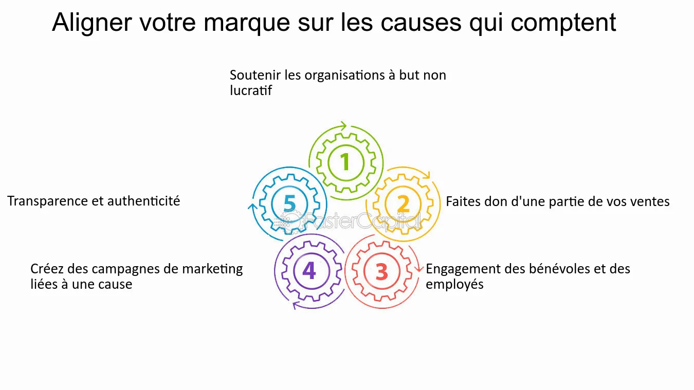 découvrez comment aligner efficacement vos équipes marketing et ventes dans le secteur de l'assurance pour maximiser vos résultats. apprenez des stratégies pratiques pour améliorer la collaboration, augmenter les conversions et offrir une expérience client optimale.