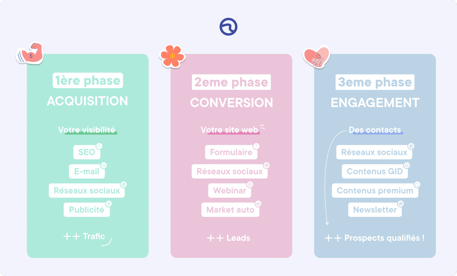 découvrez comment aligner votre stratégie d'acquisition de leads avec les évolutions du marché. optimisez vos efforts marketing et boostez votre croissance en ciblant efficacement les opportunités offertes par votre secteur.