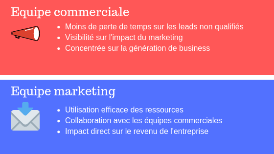 découvrez comment aligner votre stratégie de génération de leads avec les tendances du marché pour maximiser vos résultats. optimisez vos efforts marketing et atteignez vos objectifs commerciaux avec une approche ciblée et efficace.