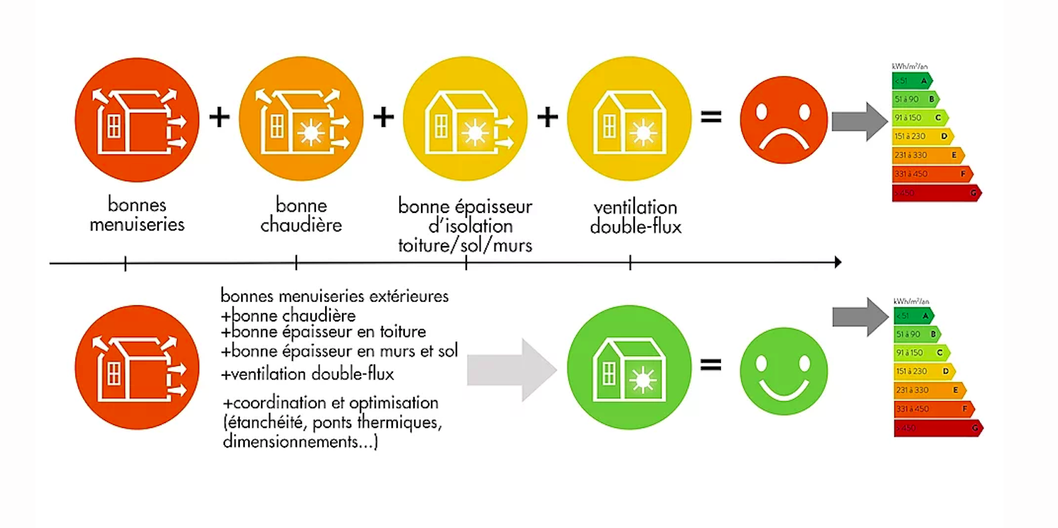 découvrez des solutions efficaces pour l'amélioration énergétique de votre logement grâce à nos services de rénovation. optimisez votre confort tout en réduisant vos factures d'énergie et en préservant l'environnement.