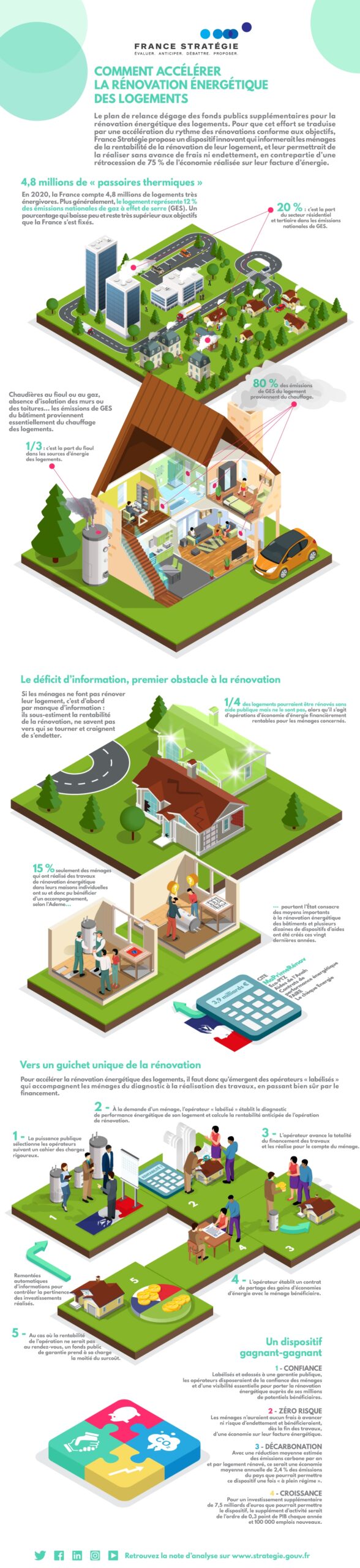 découvrez comment optimiser l'efficacité énergétique de votre habitation grâce à des solutions innovantes en rénovation. transformez votre espace tout en réduisant votre empreinte écologique et vos factures d'énergie.