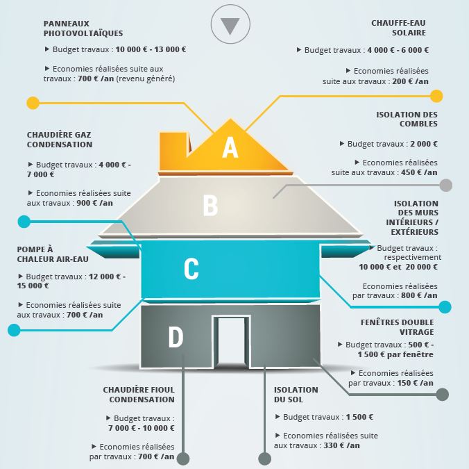 découvrez les meilleures solutions pour l'amélioration énergétique lors de votre projet de rénovation. optimisez votre confort tout en réduisant vos factures d'énergie grâce à des conseils pratiques et des techniques innovantes.