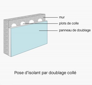 découvrez des solutions efficaces pour améliorer l'isolation phonique de votre habitation. profitez d'un confort sonore optimal et d'un environnement paisible grâce à nos conseils et techniques d'isolation. transformez votre espace de vie en un havre de paix!