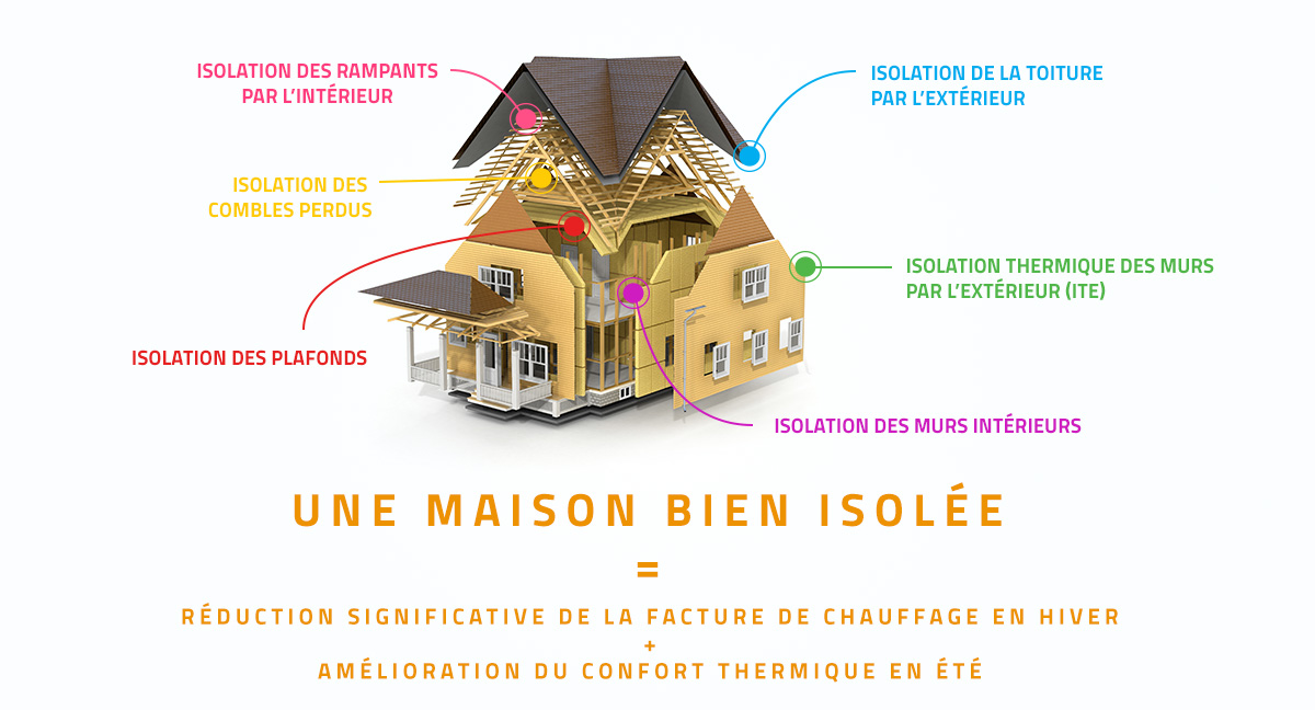 découvrez les meilleures solutions pour améliorer l'isolation de votre maison. optimisez votre confort thermique et réduisez vos factures d'énergie grâce à des techniques et matériaux innovants. transformez votre habitat en un espace plus économe et agréable.