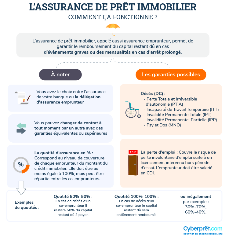 découvrez des stratégies efficaces pour améliorer votre assurance prêt. optimisez vos garanties et assurez-vous de bénéficier des meilleures conditions pour réaliser vos projets avec sérénité.