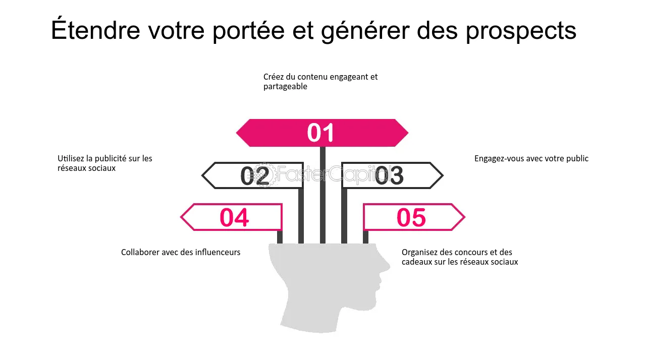 optimisez la conversion de vos leads dans le secteur du déménagement grâce à des stratégies efficaces. découvrez des conseils pratiques pour attirer et fidéliser vos clients, améliorer votre visibilité et augmenter vos taux de conversion.