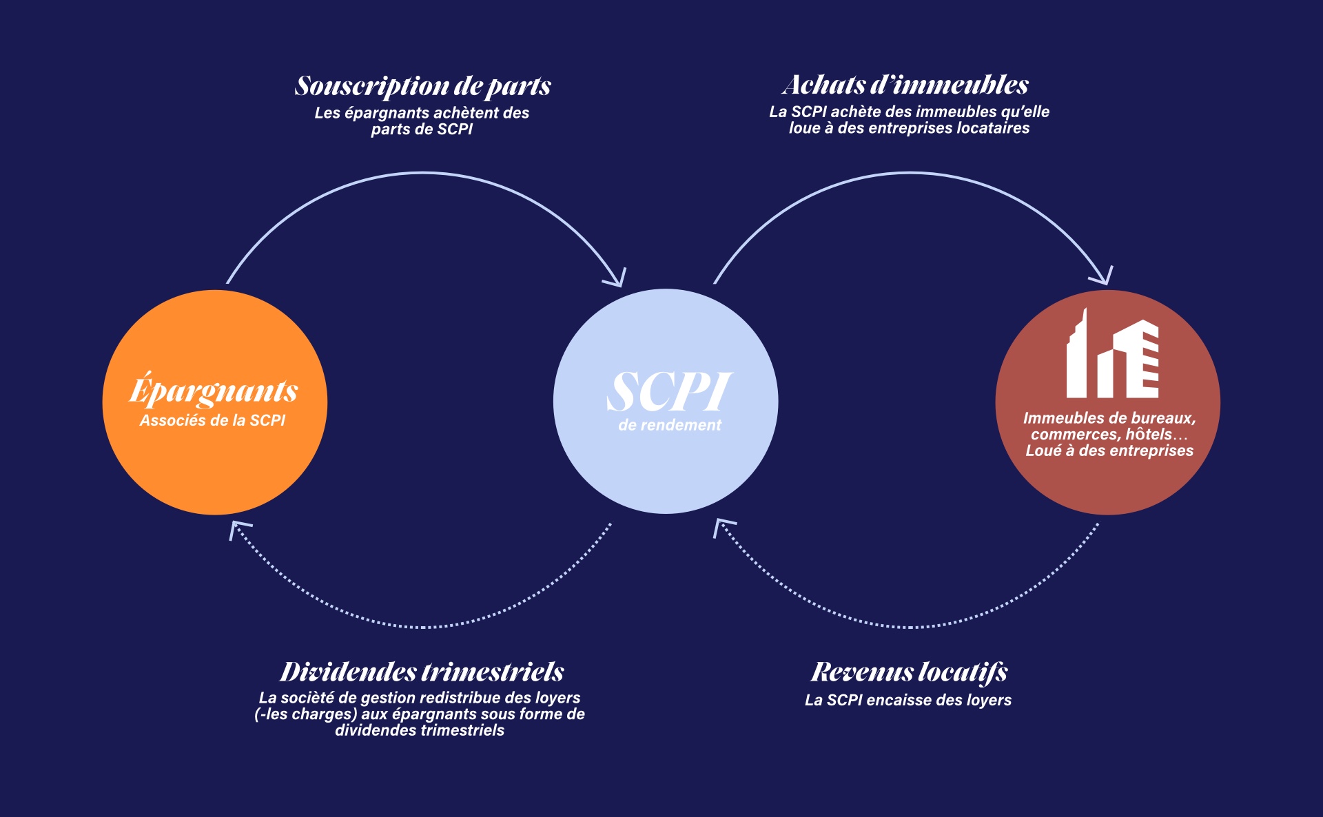 découvrez comment améliorer la conversion de vos leads en patrimoine et scpi grâce à des stratégies efficaces et des approches innovantes. boostez vos investissements et maximisez vos retours en transformant vos contacts en actifs durables.