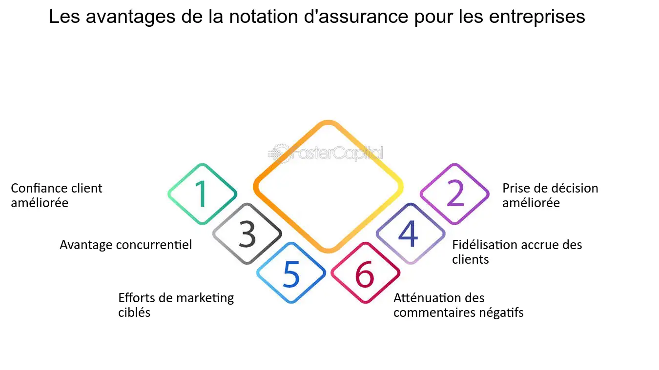 découvrez comment améliorer l'expérience client dans le secteur de l'assurance grâce à des solutions innovantes, des services personnalisés et une communication efficace pour renforcer la satisfaction et fidéliser vos clients.