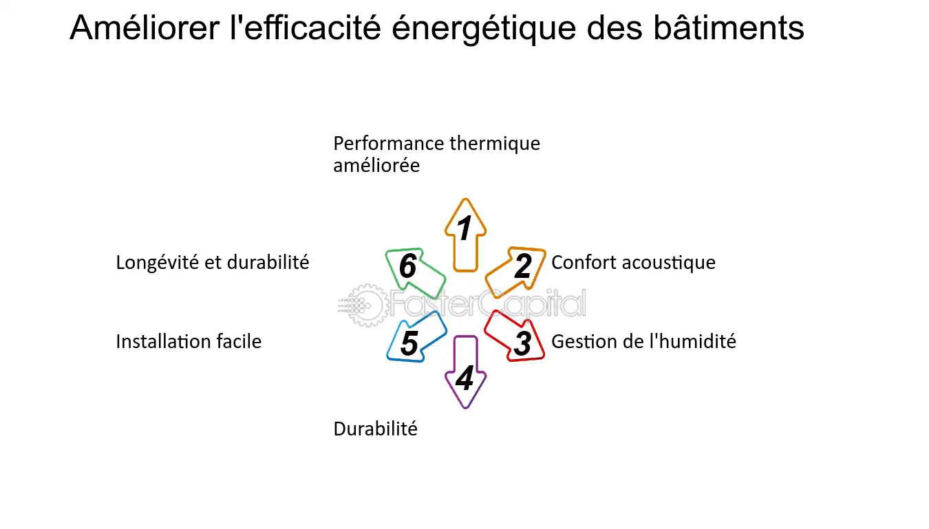 découvrez comment optimiser votre stratégie d'isolation pour améliorer le confort de votre habitat et réduire vos factures d'énergie. adoptez des solutions innovantes et efficaces pour une performance énergétique optimale.