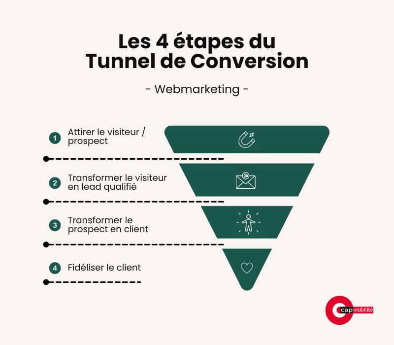 découvrez comment optimiser votre tunnel de conversion pour vos formations. augmentez vos inscriptions et maximisez le retour sur investissement grâce à des stratégies efficaces et adaptées à votre public cible.