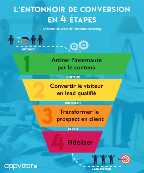 découvrez nos stratégies efficaces pour améliorer le tunnel de conversion de vos formations. optimisez chaque étape du parcours client et augmentez vos taux de conversion grâce à des techniques éprouvées et des conseils d'experts.