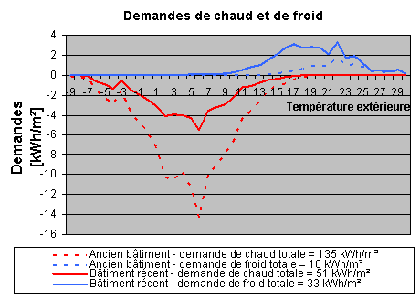 découvrez notre analyse approfondie sur le comportement des leads dans le secteur de la climatisation. apprenez à identifier les tendances et à optimiser vos stratégies marketing pour convertir efficacement vos prospects en clients.