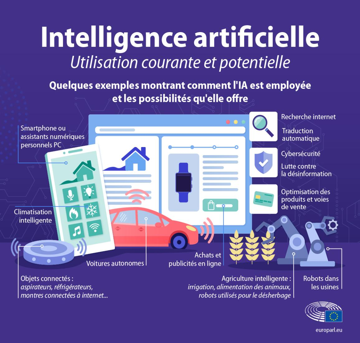 découvrez comment analyser le comportement de vos leads dans le secteur de la climatisation pour optimiser votre stratégie marketing. apprenez à identifier les besoins spécifiques de vos clients potentiels et à augmenter votre taux de conversion grâce à des insights précisés et des techniques adaptées.