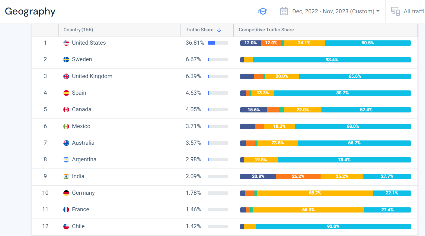 découvrez comment réaliser une analyse approfondie de la concurrence en leads pour optimiser votre stratégie commerciale. identifiez les forces et faiblesses de vos concurrents, explorez les meilleures pratiques du marché et tirez parti des opportunités pour générer davantage de prospects qualifiés.