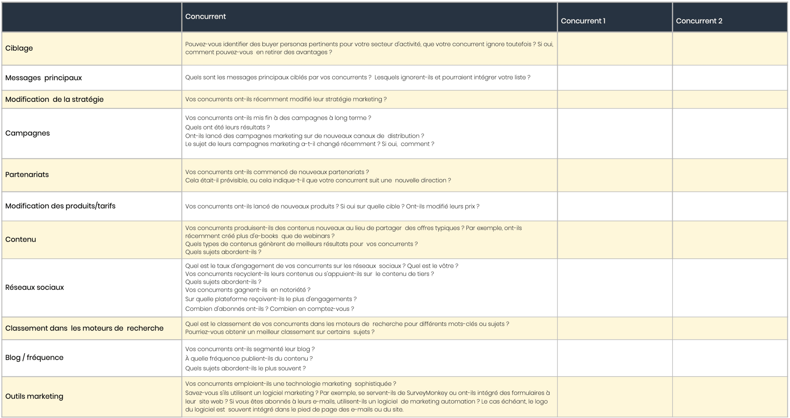 découvrez comment mener une analyse efficace de la concurrence en matière de génération de leads. identifiez les stratégies gagnantes de vos concurrents, optimisez votre approche et boostez vos performances commerciales.