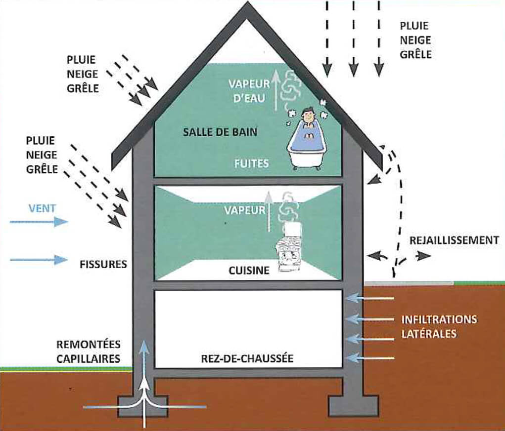 découvrez l'importance de l'analyse de la ventilation dans le cadre du diagnostic immobilier. optimisez la qualité de l'air et la performance énergétique de vos biens grâce à des évaluations précises et des recommandations adaptées.