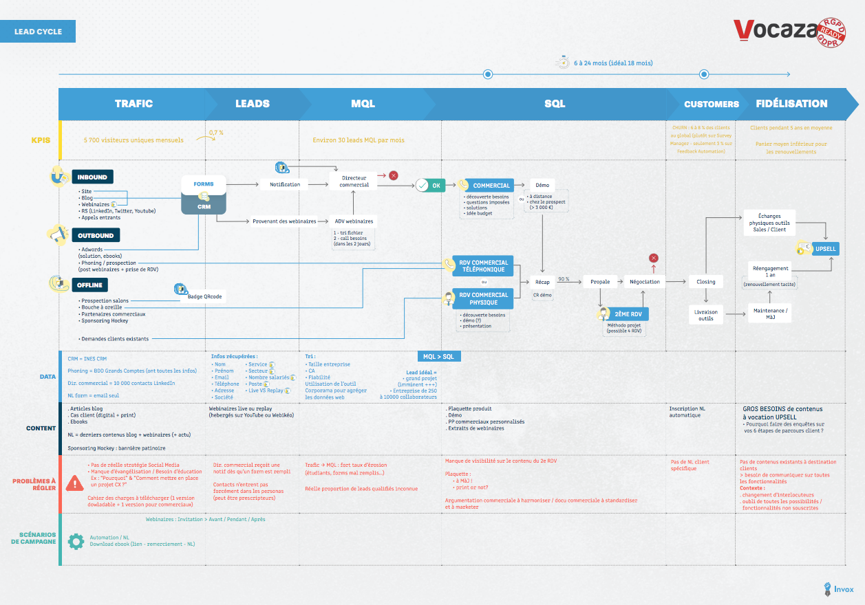 découvrez comment évaluer l'efficacité de vos campagnes marketing à travers une analyse approfondie des leads. optimisez vos stratégies et améliorez vos résultats grâce à des insights pertinents et des recommandations sur mesure.