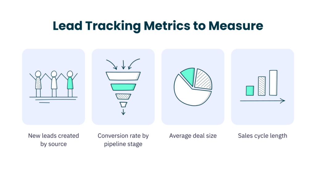 découvrez comment analyser l'efficacité de votre équipe de leads pour optimiser les performances commerciales. apprenez des méthodes et des outils pour évaluer les compétences, la collaboration et les résultats de votre équipe afin d'améliorer la génération de leads et le taux de conversion.