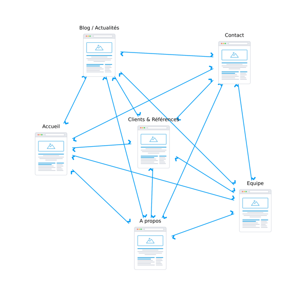 découvrez notre analyse approfondie des leads de déménagement pour optimiser votre stratégie marketing. identifiez les tendances, ciblez efficacement vos prospects et améliorez vos taux de conversion avec des données clés sur le marché du déménagement.