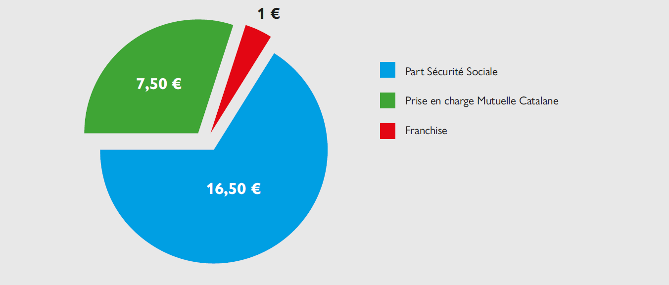 découvrez comment analyser le parcours client dans le secteur de la mutuelle santé. optimisez l'expérience utilisateur, identifiez les points de friction et améliorez la satisfaction de vos assurés avec des stratégies adaptées.