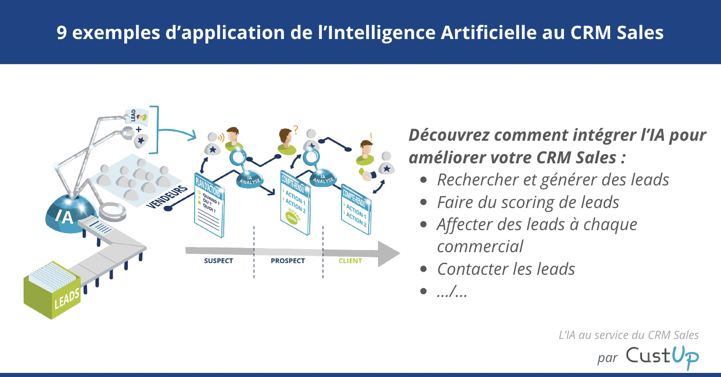 découvrez comment l'analyse prédictive transforme la génération de leads dans le secteur de la santé. optimisez vos campagnes marketing, anticipez les besoins des patients et améliorez votre stratégie commerciale grâce à des insights basés sur les données.