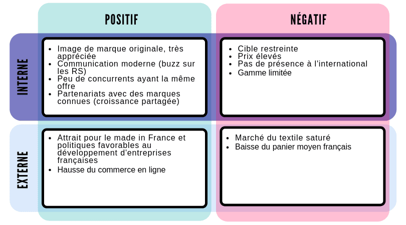 découvrez comment réaliser une analyse swot approfondie pour optimiser vos leads cpf. cette méthode stratégique permet d'identifier les forces, faiblesses, opportunités et menaces de votre projet, afin de maximiser vos chances de succès dans le domaine de la formation professionnelle.